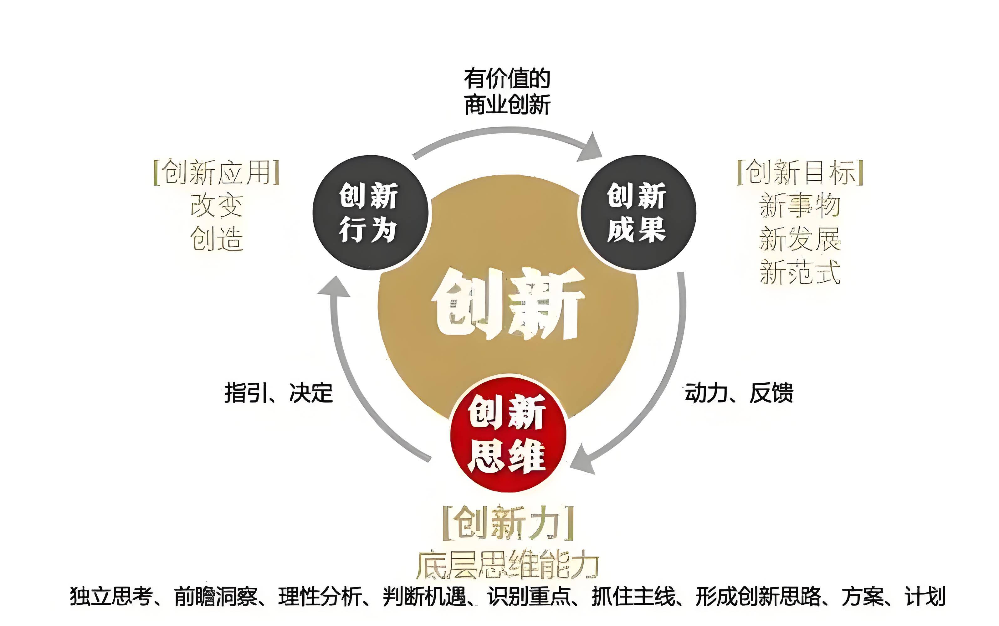 姜凯 创新管理，驱动企业持续成长的动力源泉