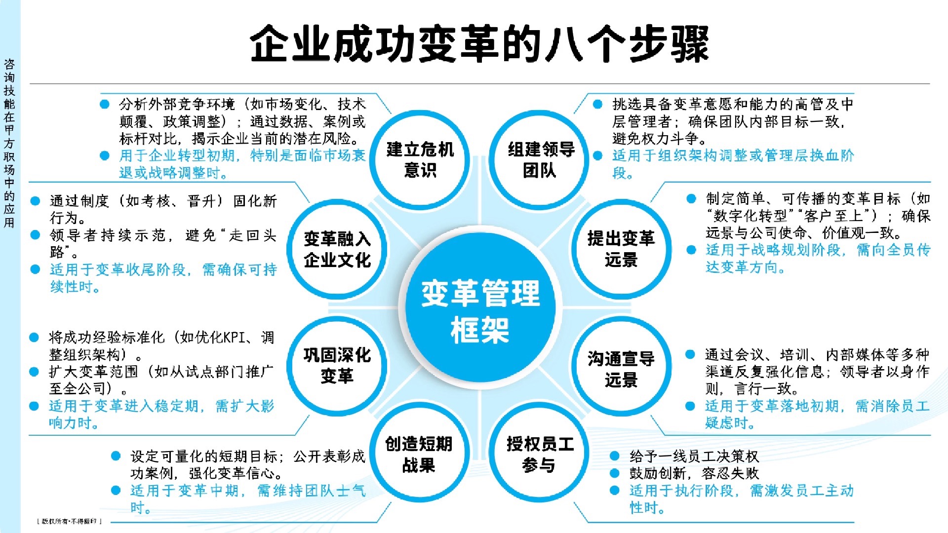 企业成功变革的八个步骤
