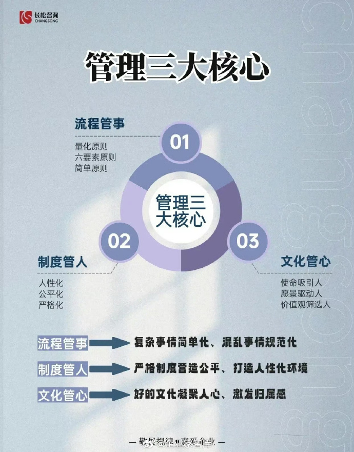 融合之道 新时代企业管理的柔性变革