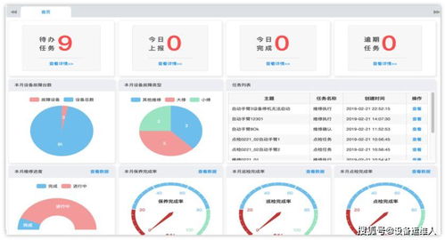 cmms系统对企业设备管理的五个好处